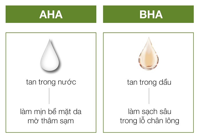 AHA/BHA Có Dùng Được Cho Da Mụn Không?