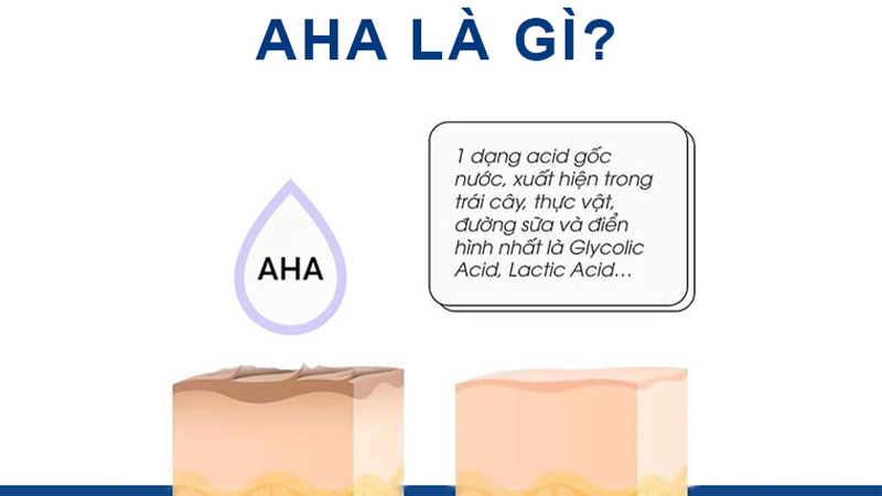 AHA/BHA Có Dùng Được Cho Da Mụn Không?